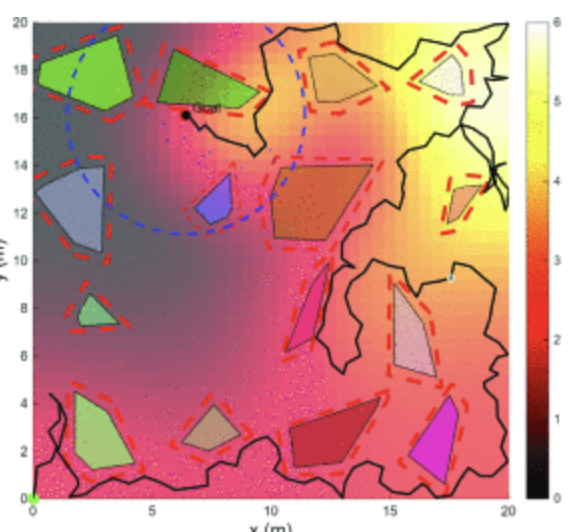 Exploration and Navigation in a Partially Observable Cluttered Environment using Model Predictive Control and Heat Equation Driven Area Coverage