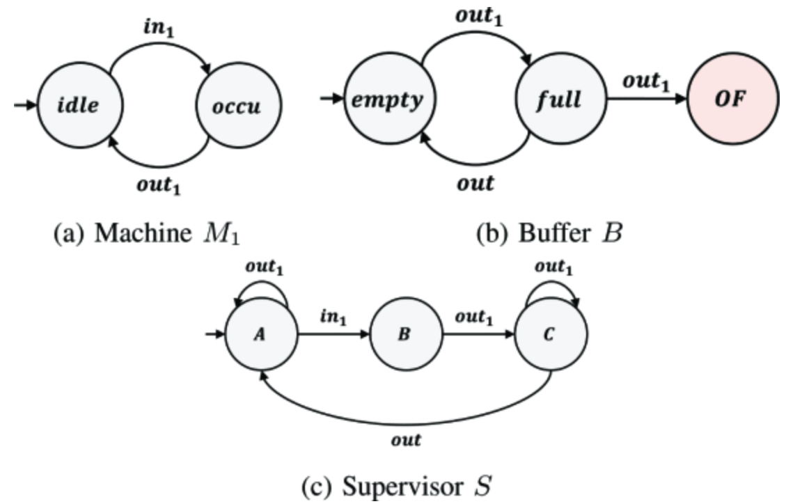 NeuroSymbolic robustness analysis for discrete systems with respect to transition deviations