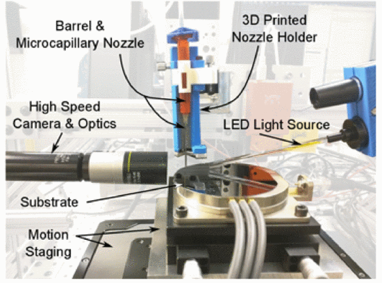 Hybrid modeling and identification of jetting dynamics in electrohydrodynamic jet printing