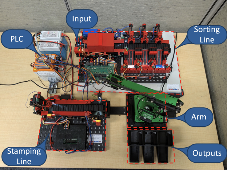 Leveraging Digital Twins for Industrial Automation and Robotics Education