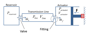 Robotic Neuromuscular Facilitation for Regaining Neural Activation in Hemiparetic Limbs