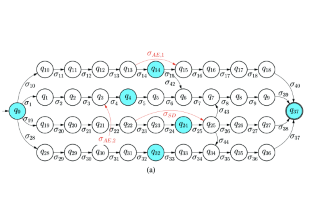 Attack-Resilient Control of Finite-State Cyber-Physical Systems via Inspection States