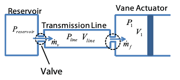 Analysis of a Tele-Operated MRI-Compatible Vane Actuator for Neuromuscular Facilitation in Hemiparetic Limbs