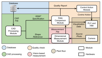 A Vision-Based Framework for Enhanced Quality Control in a Smart Manufacturing System