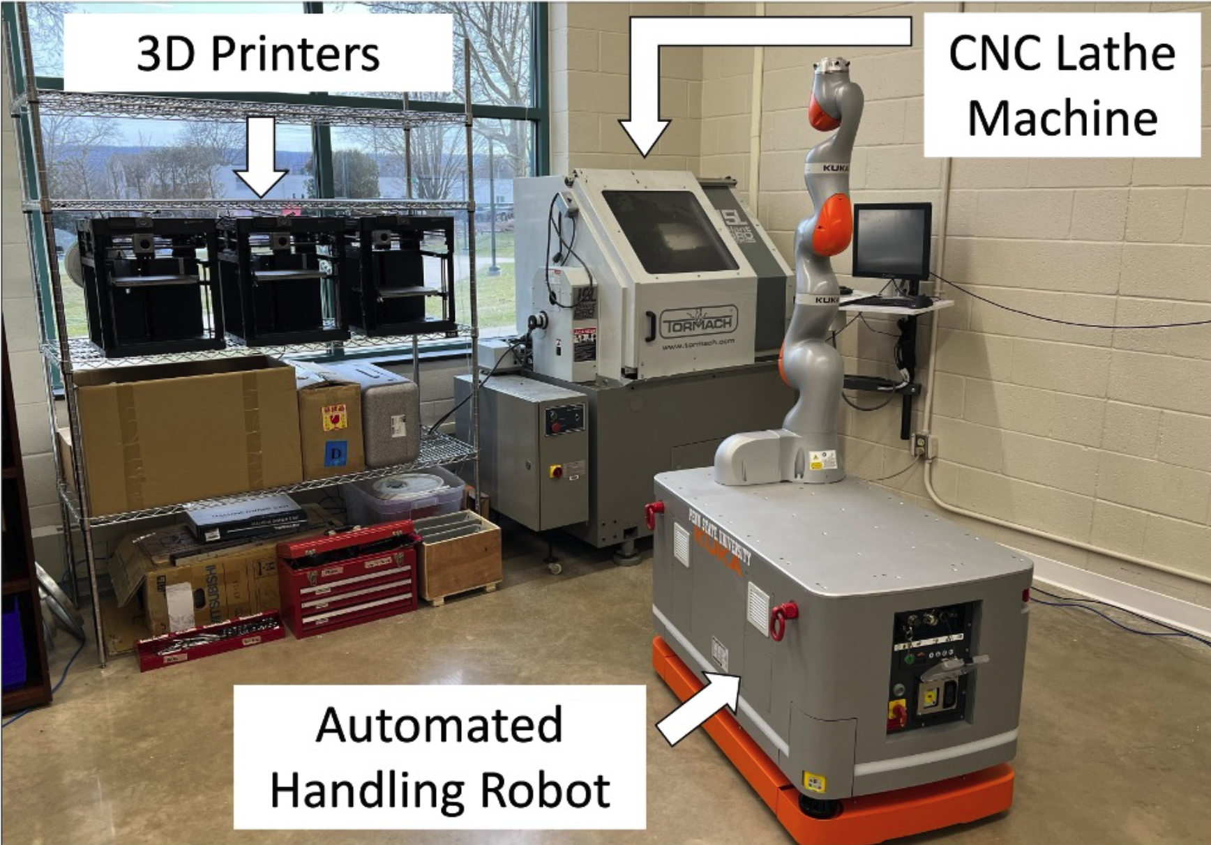 Manufacturing Systems