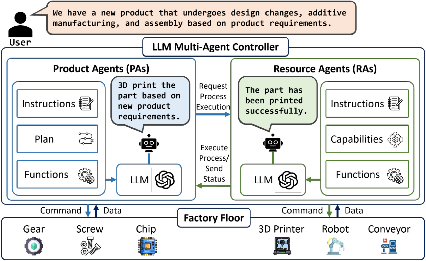 Adaptive task planning and coordination in multi-agent manufacturing systems using large language models