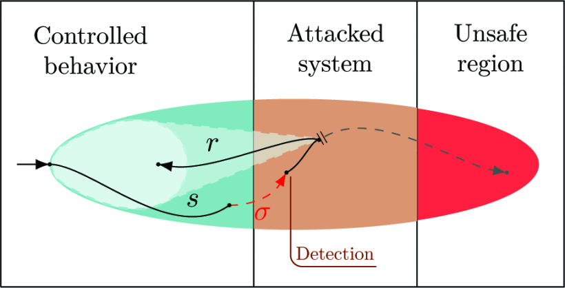 Robust Recovery and Control of Cyber-physical Discrete Event Systems under Actuator Attacks
