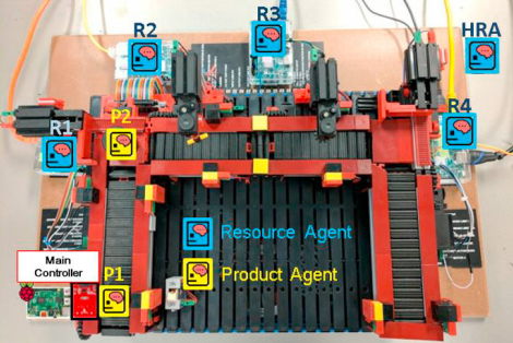 Integrating Human Operators into Agent-based Manufacturing Systems: A Table-top Demonstration