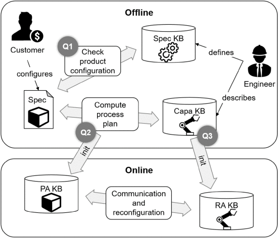 A Framework for Automatic Initialization of Multi-Agent Production Systems Using Semantic Web Technologies