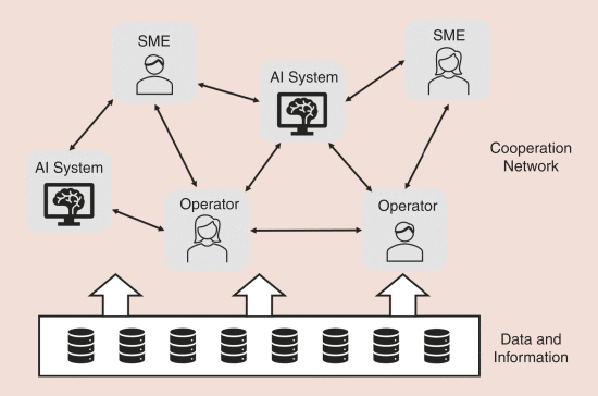 Opportunities and Challenges to Integrate Artificial Intelligence Into Manufacturing Systems: Thoughts From a Panel Discussion Opinion