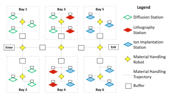 Priced Timed Automata Models for Control of Intelligent Product Agents in Manufacturing Systems