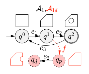 Modeling and Mitigating Silent Faults in Coupled Discrete Event Systems